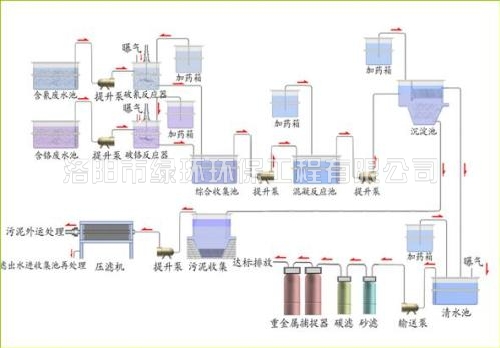1557391765830008.jpg 电镀废水处置设备 (2).jpg