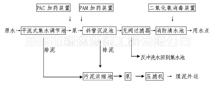 矿井水处置设备 (2).jpg